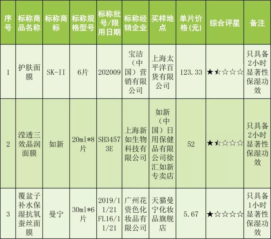 上海市药监局通报百雀羚事件，质量监管与消费者权益保护至关重要