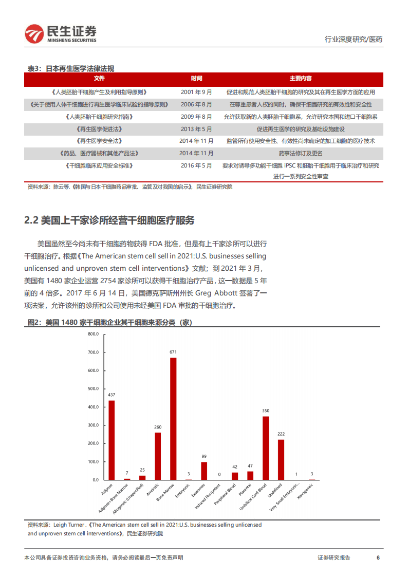 我国干细胞药品的批准现状、挑战与前景展望