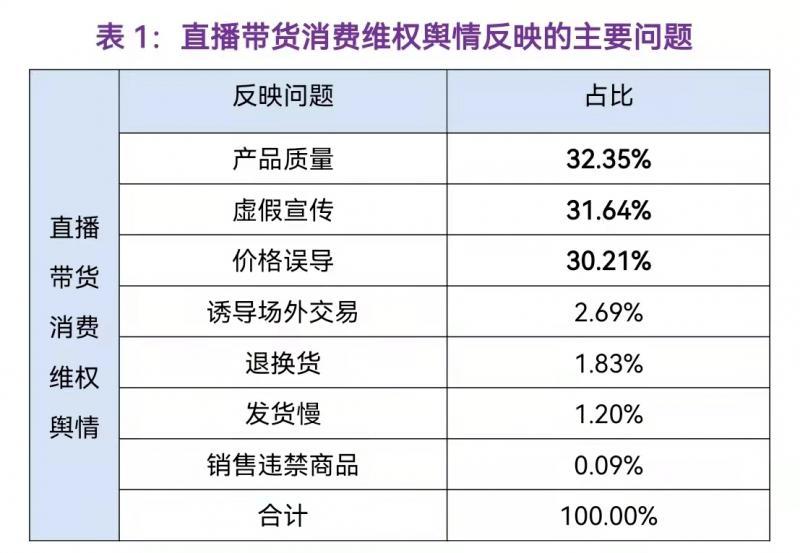 商家退换货政策如何与消费者权益相契合