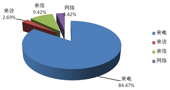 消费者维权指南，如何通过投诉渠道有效行使权益