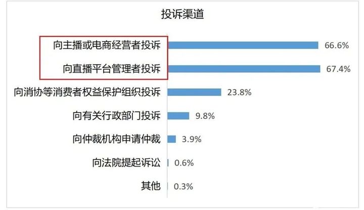 如何通过投诉渠道解决商品问题，维护消费者权益的攻略