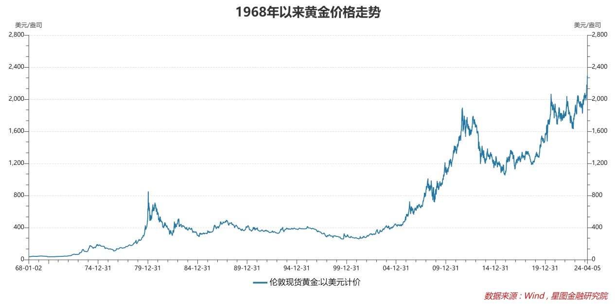 金价创8月份以来最大涨幅，市场走势分析与未来展望展望