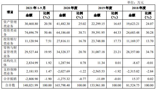 首创证券冲击涨停，市场新动力与机遇涌现