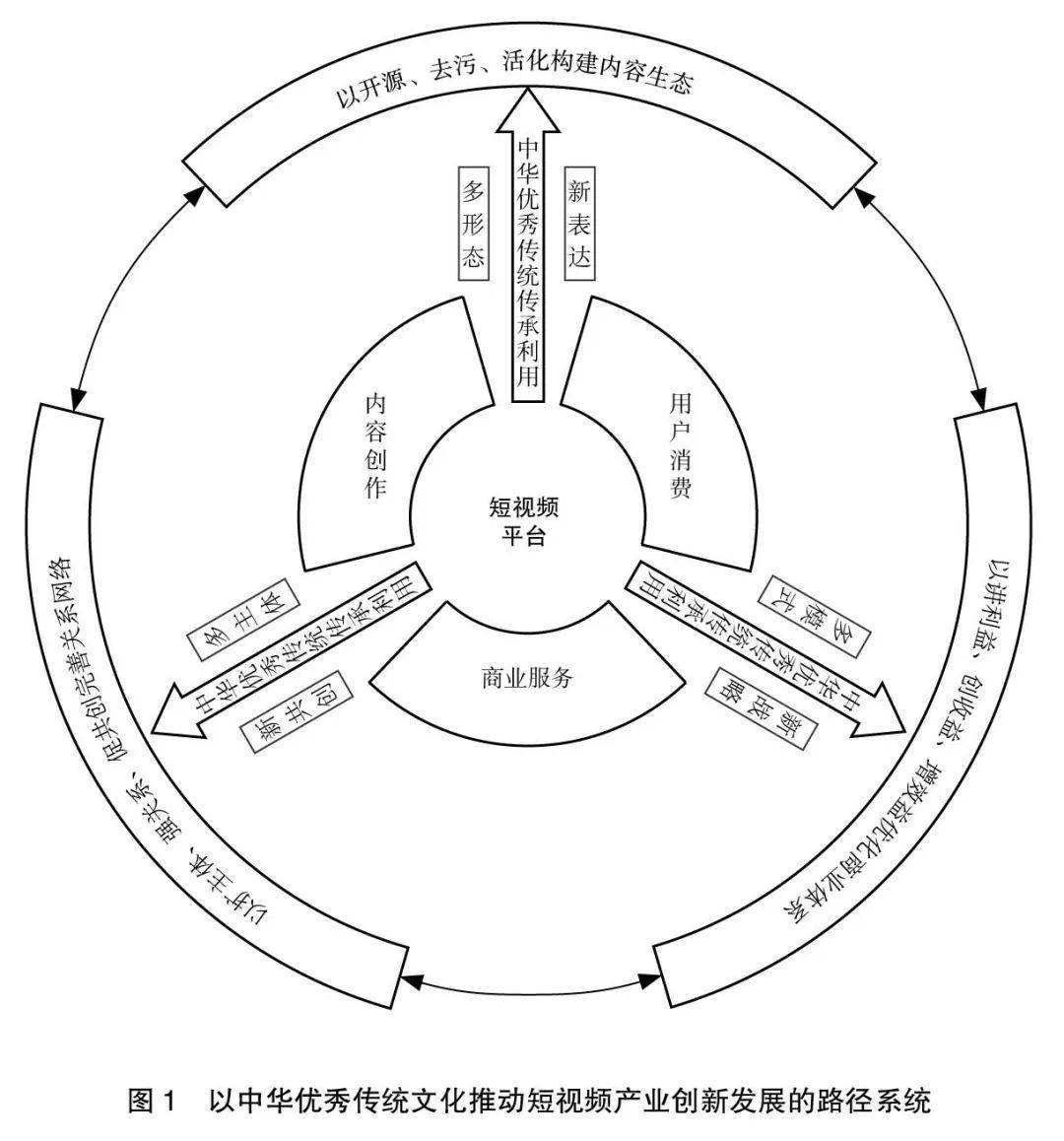 短视频助力地方文化传播的推动力解析