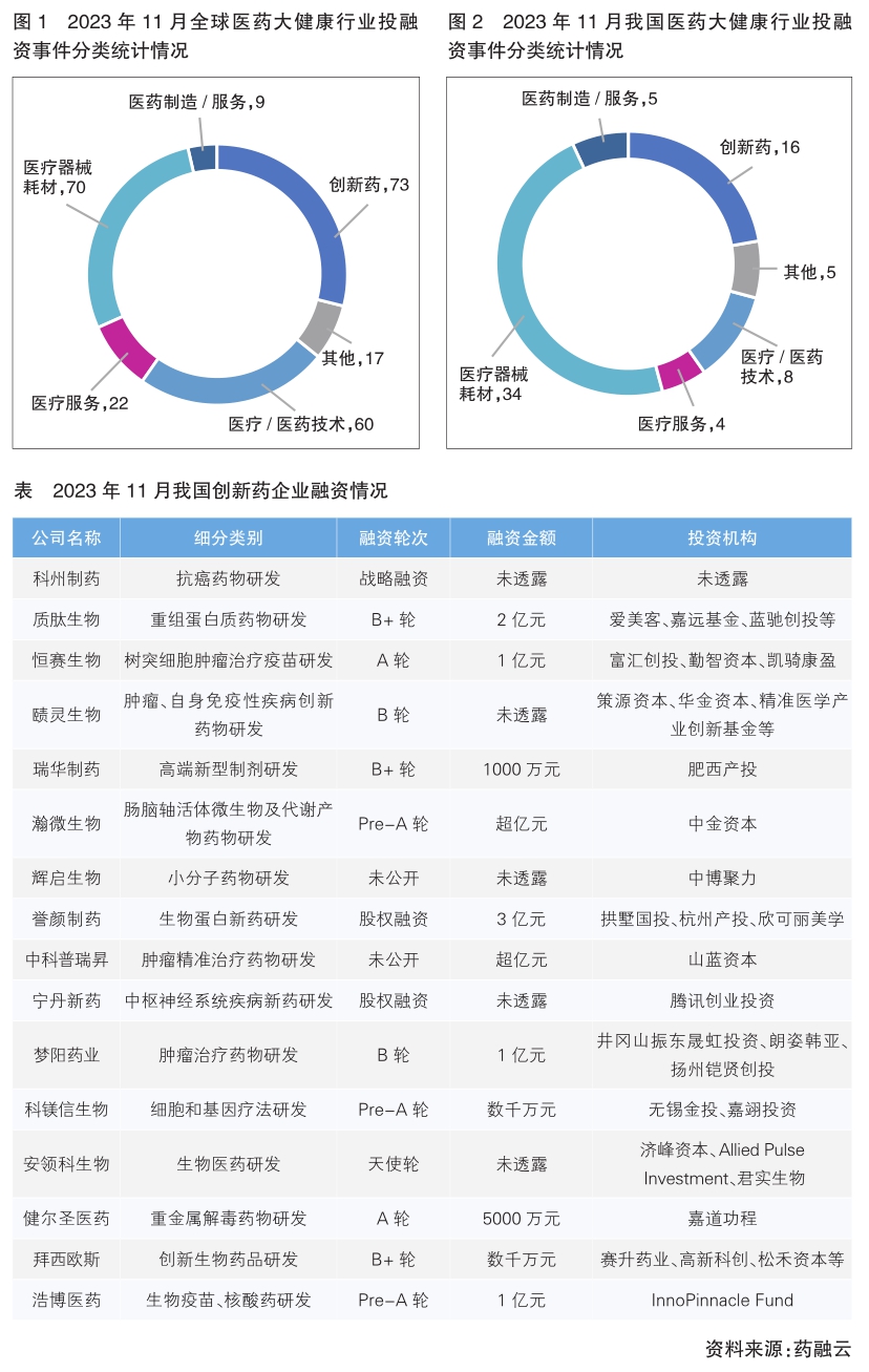 多家药企暂停创新药研发项目，行业深度分析与思考报告