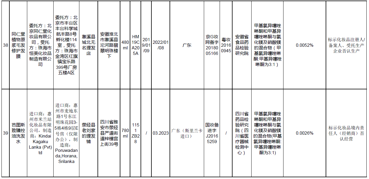 化妆品监管问题曝光，五十批次产品不符合规定