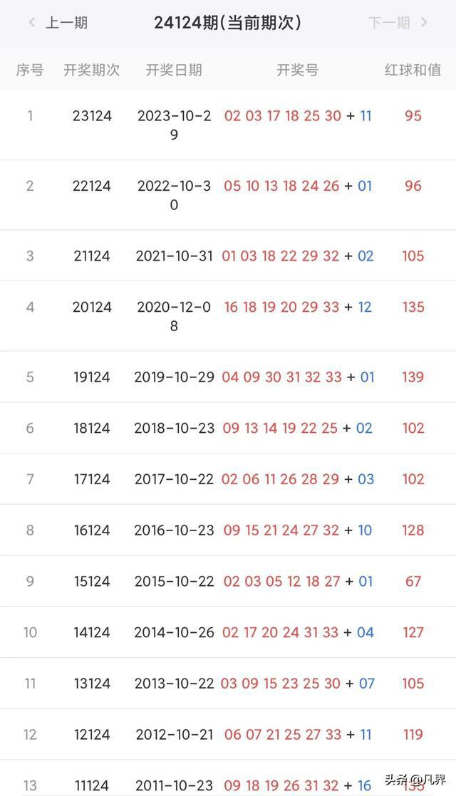 2024年新澳开奖结果,科技化升级优化实践_擎光版38.57.62