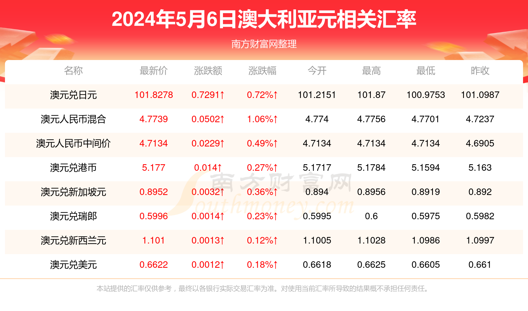 新澳2024年开奖记录,高效化技术优化实践_锐风版27.34.18