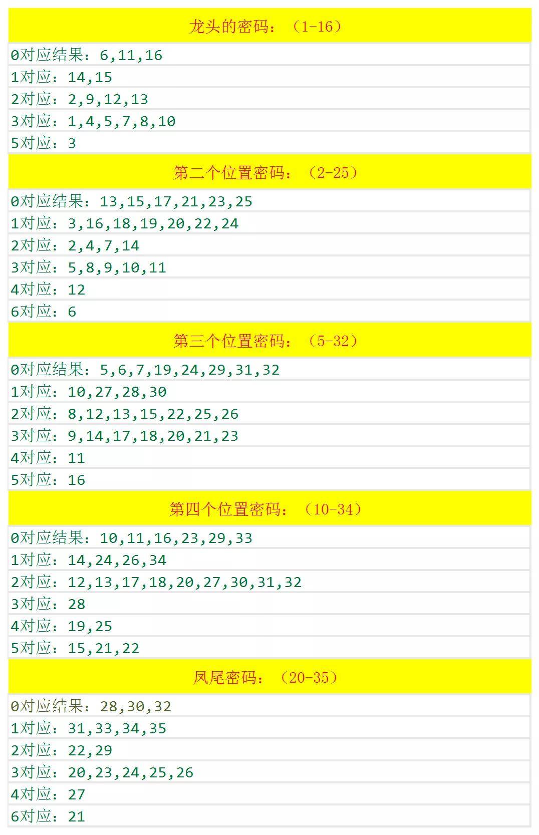 澳门六开奖结果2024开奖记录查询,优化更新全面设计_突破版19.94.38