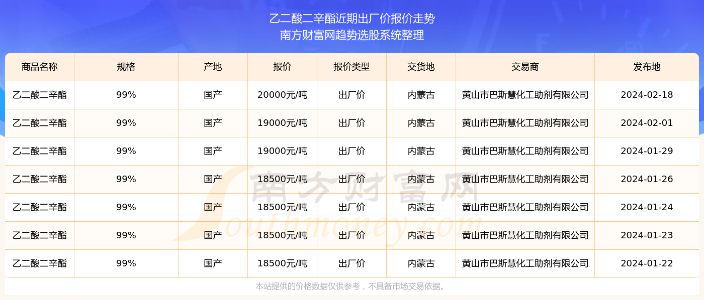 2024新奥精准资料免费大全078期,高效科技应用推动发展_飞跃版74.38.25