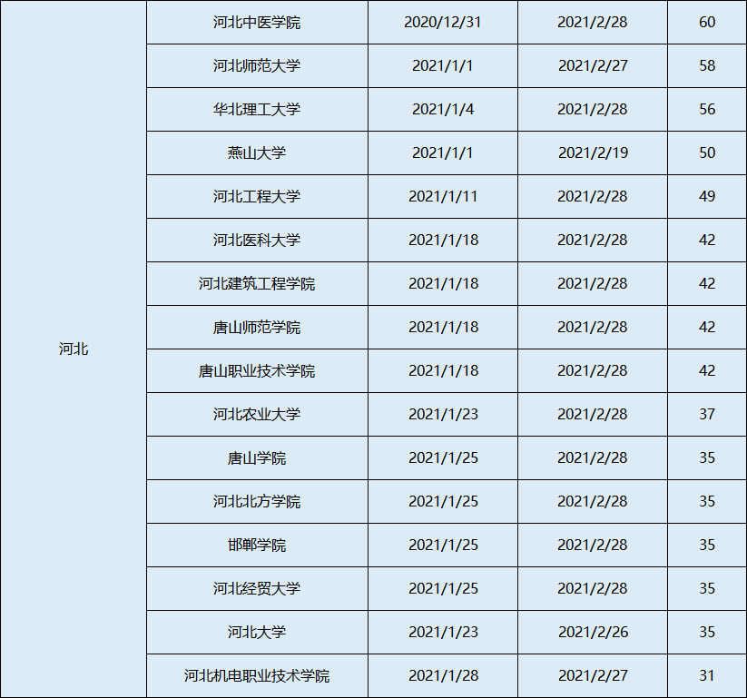 河南高校寒假时间公布，冬季篇章的调整与适应