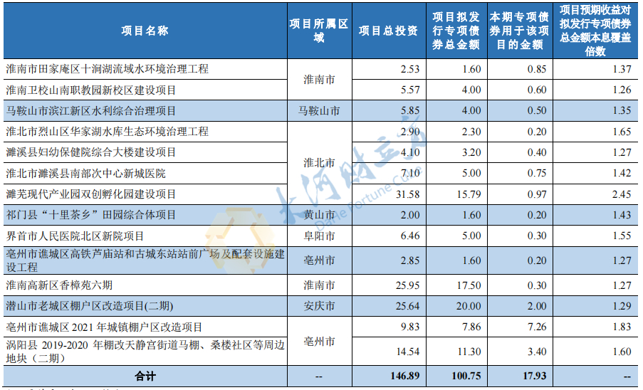 江苏深化金融改革，发行15年期地方债助力地方经济发展