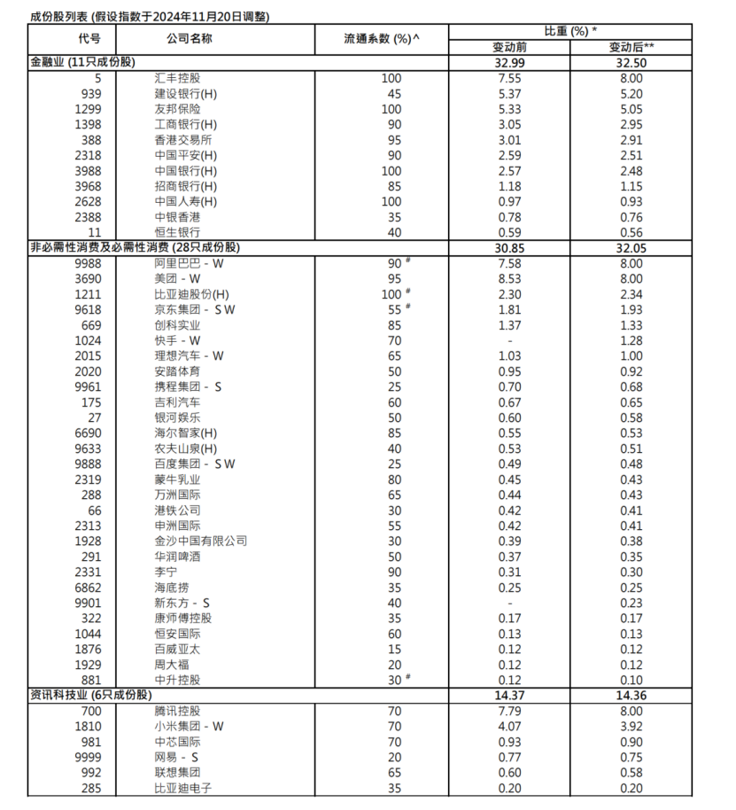 港股关键指数调整，影响与展望