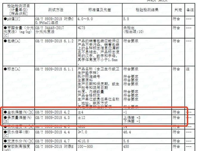 卫生巾新国标起草，提升行业标准，守护女性健康权益