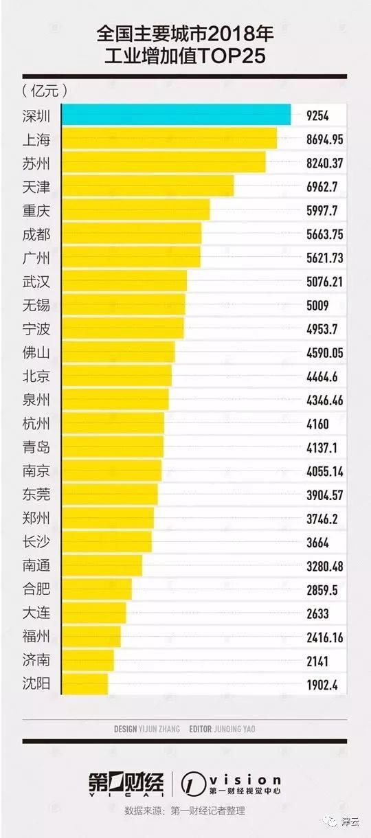 福建工业经济稳健发展，十月工业增加值增长6.5%，新动力涌现