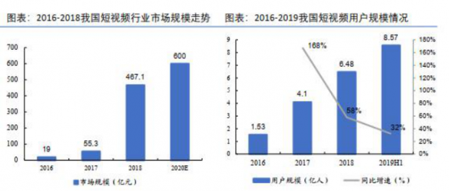 短视频平台对网红经济的深度影响及变革力量