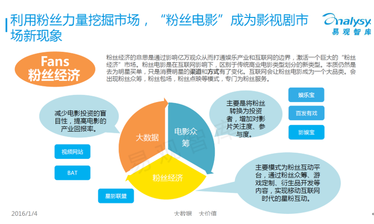 明星影视作品驱动粉丝经济，影响与策略探析