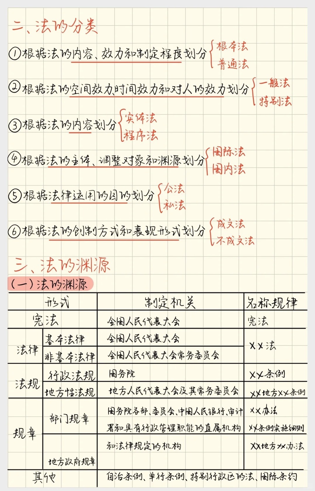 法律知识大全的分类整理概览