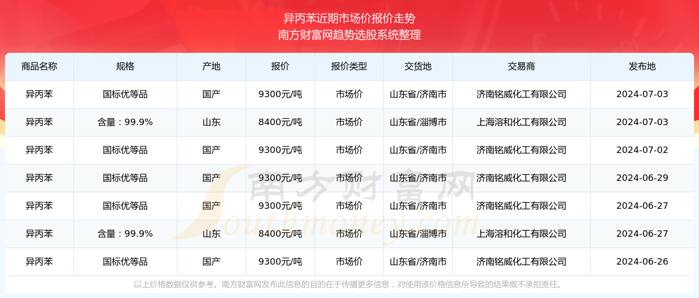 新澳2024年精准资料32期,团队规划精准执行_星途版22.48.72