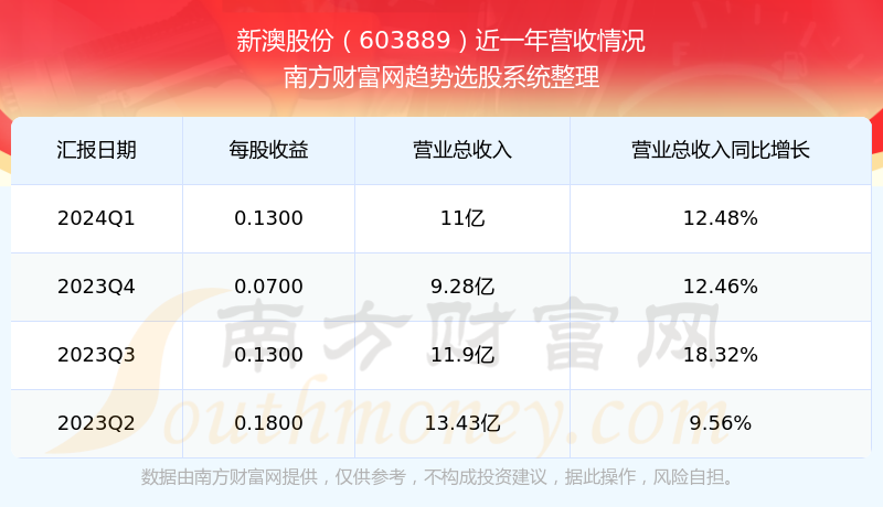 2024年新澳开奖结果,科学协同精准掌控策略_跃升未来47.18.65