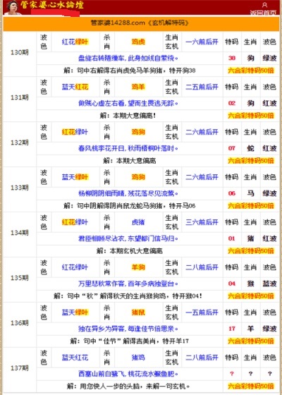 管家婆的资料一肖中特176期,协作策略高效优化_智航版25.41.73