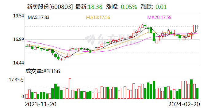 新奥门资料大全正版资料2024年免费下载,优化路径全新解析_锦航版12.30.49