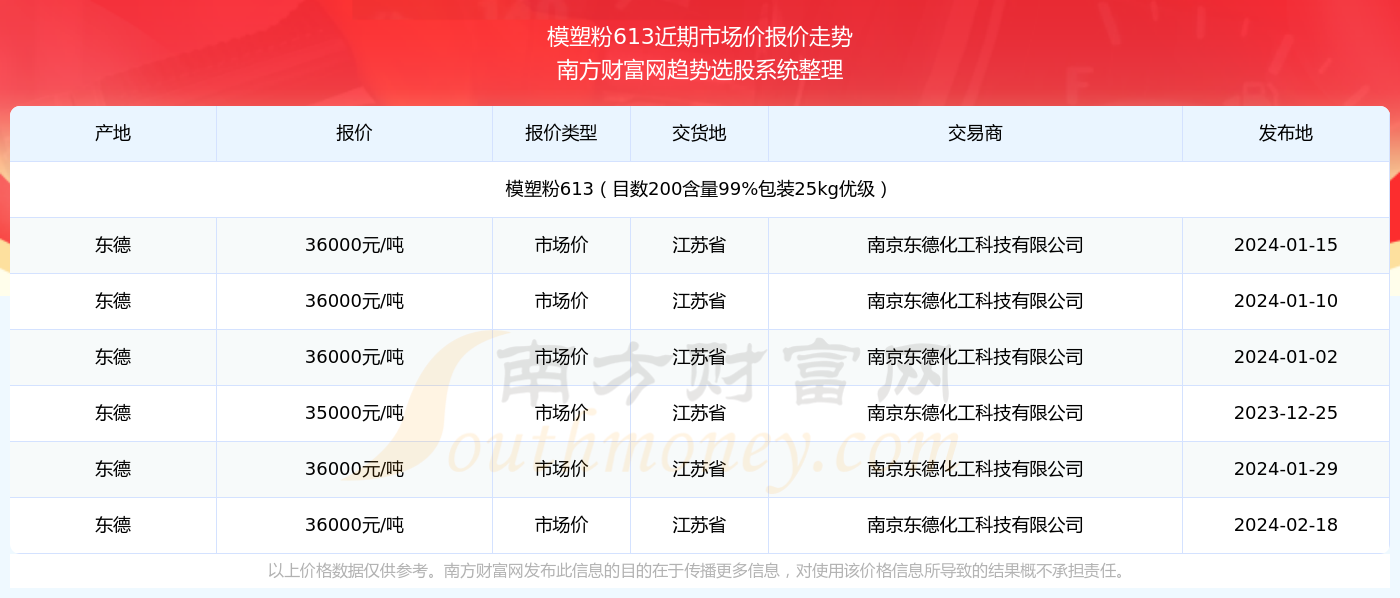 新奥管家婆资料2024年85期,路径方案创新探索_远航版25.45.70