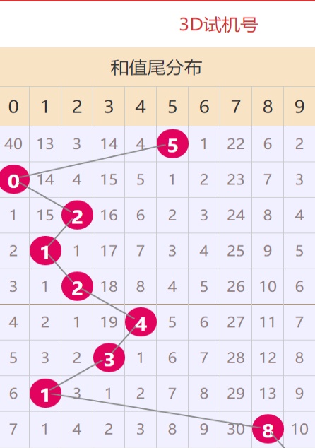 新澳天天开奖资料大全最新5,协作能力智慧规划_新远版10.27.46