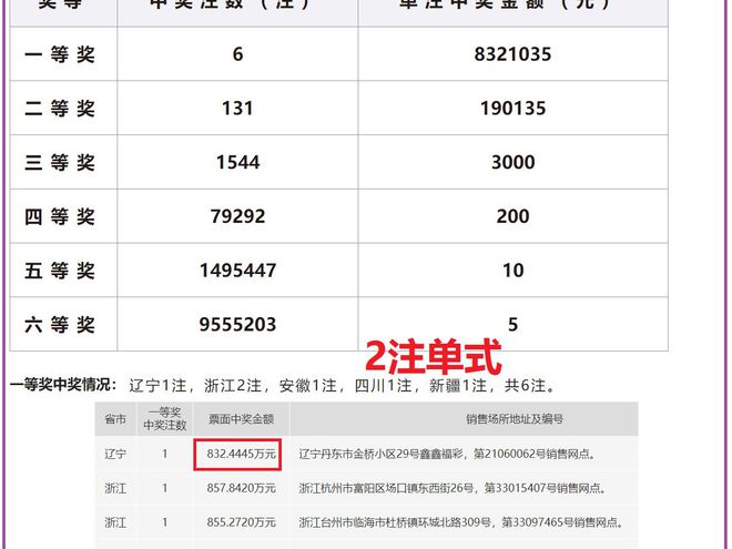 澳门六开奖结果2024开奖记录今晚,路径方案成果达成_锐途版25.50.83