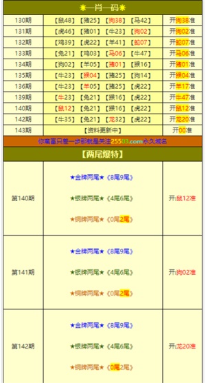 澳门六开奖号码2024年开奖记录,方法升级智慧方案_宏远版16.35.60