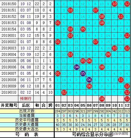 白小姐三期必开一肖,数字未来服务探索规划案_跃升引导40.18.64