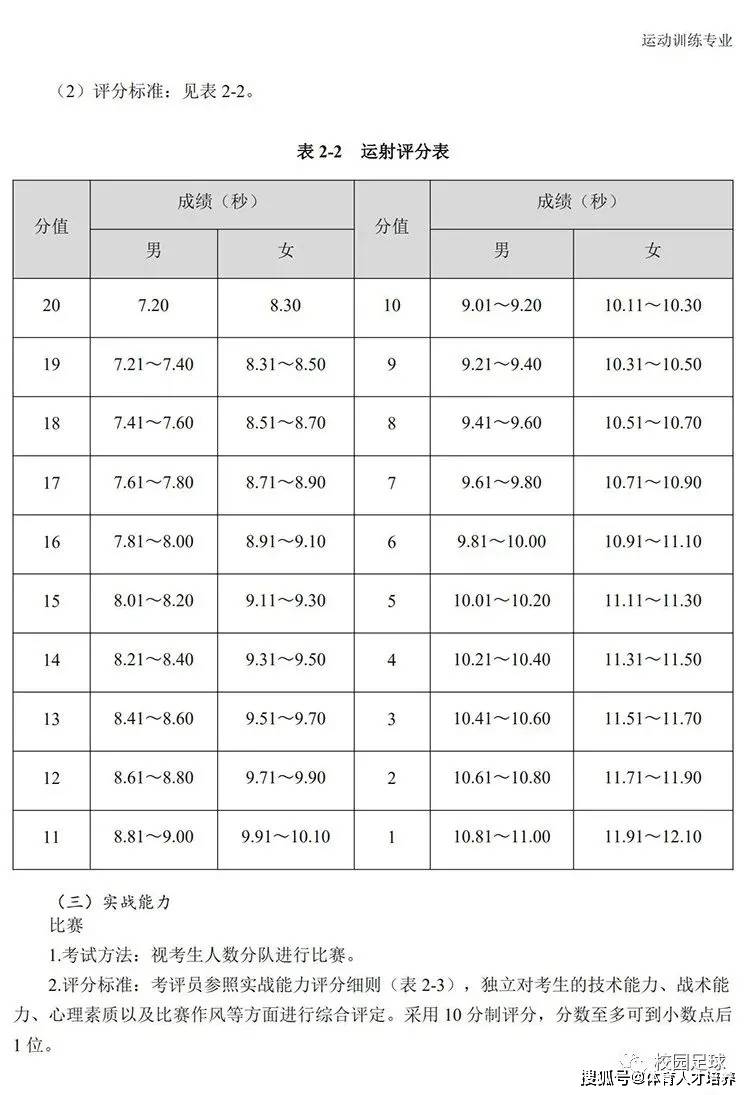 澳门最准的资料免费公开使用方法,精准系统流程掌控_视野升级77.25.34