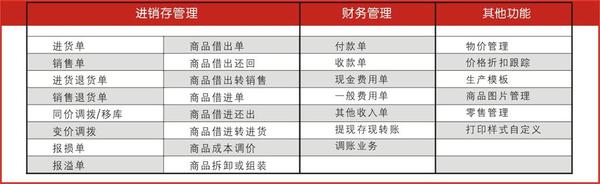 管家婆的资料一肖中特,落地实施科学推进_卓远版24.47.80