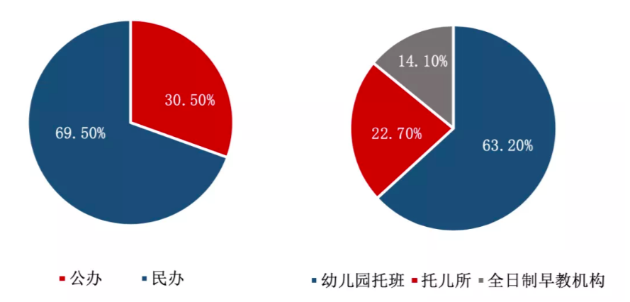 深度解读，婴幼儿托育政策与托育服务体系完善策略