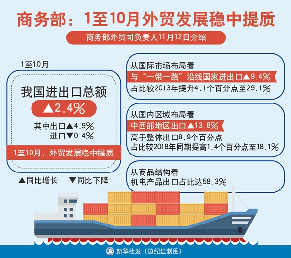 稳外贸增长，九条具体实施路径与策略详解