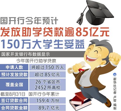 国开行发放超800亿助学贷款，助力教育公平，温暖学子心田