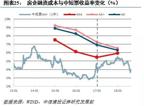 中信建投关于中国房价止跌回稳的趋势分析与展望