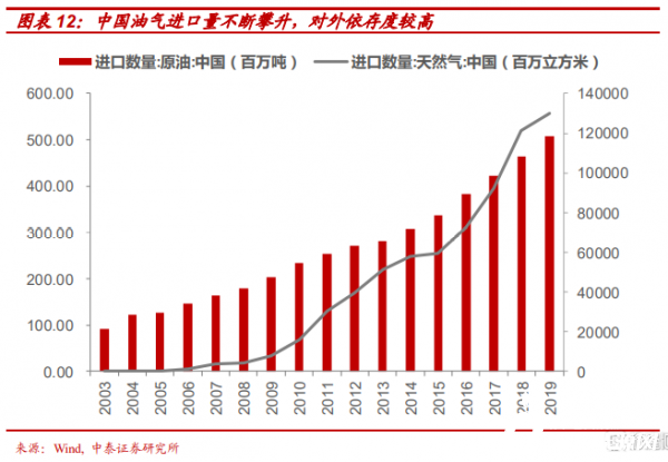 国际能源格局变革，核能崭露头角，未来或成主角