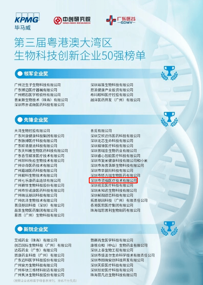 生物技术升级与医疗创新突破显现新进展