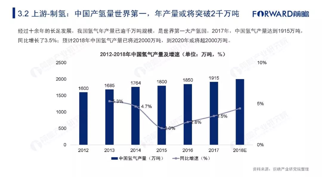 清洁能源发展提速，氢能源产业迎来爆发期