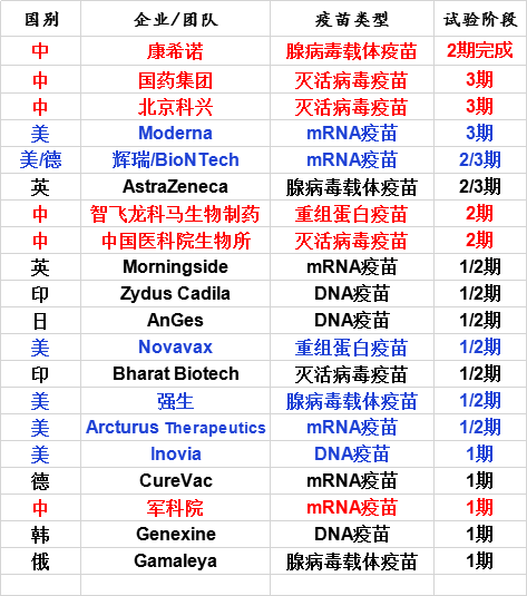 全球疫苗研发竞赛，技术创新成胜负手