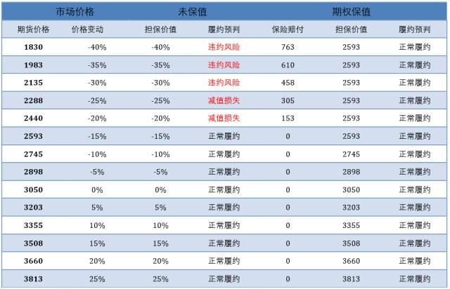 全球大宗商品价格波动与经济形势的复杂交织