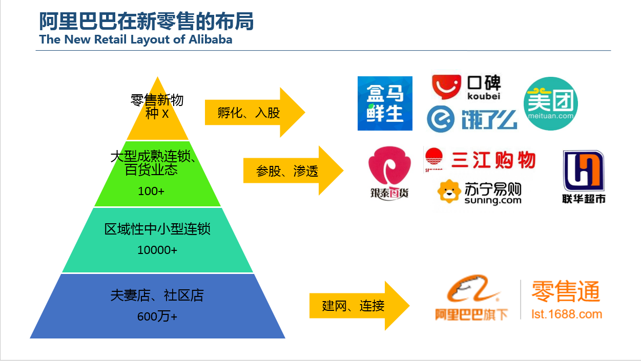 电商平台竞争加剧与新零售模式创新，电商与零售的未来探索之路