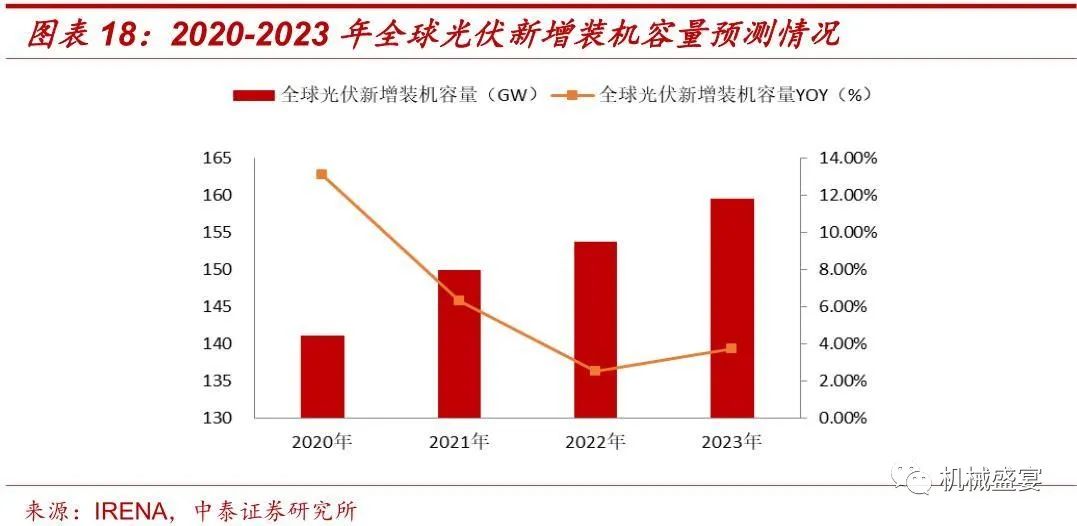 智能物流技术革新，效率与环保的双重提升