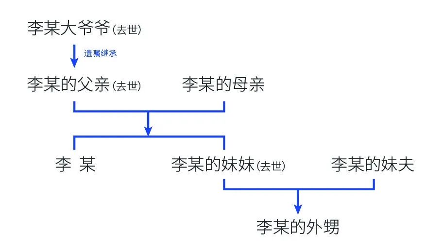 房产继承纠纷的解决与法律调解路径优化探索