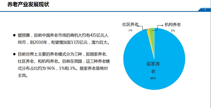 社区养老服务缺陷与法律规范下的运营主体探讨