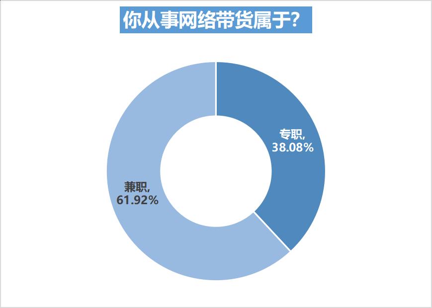 灵活用工下兼职者权益保障，法律的作用与挑战