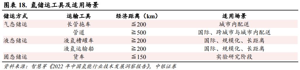 中国天然气迎来双重机遇的机遇期