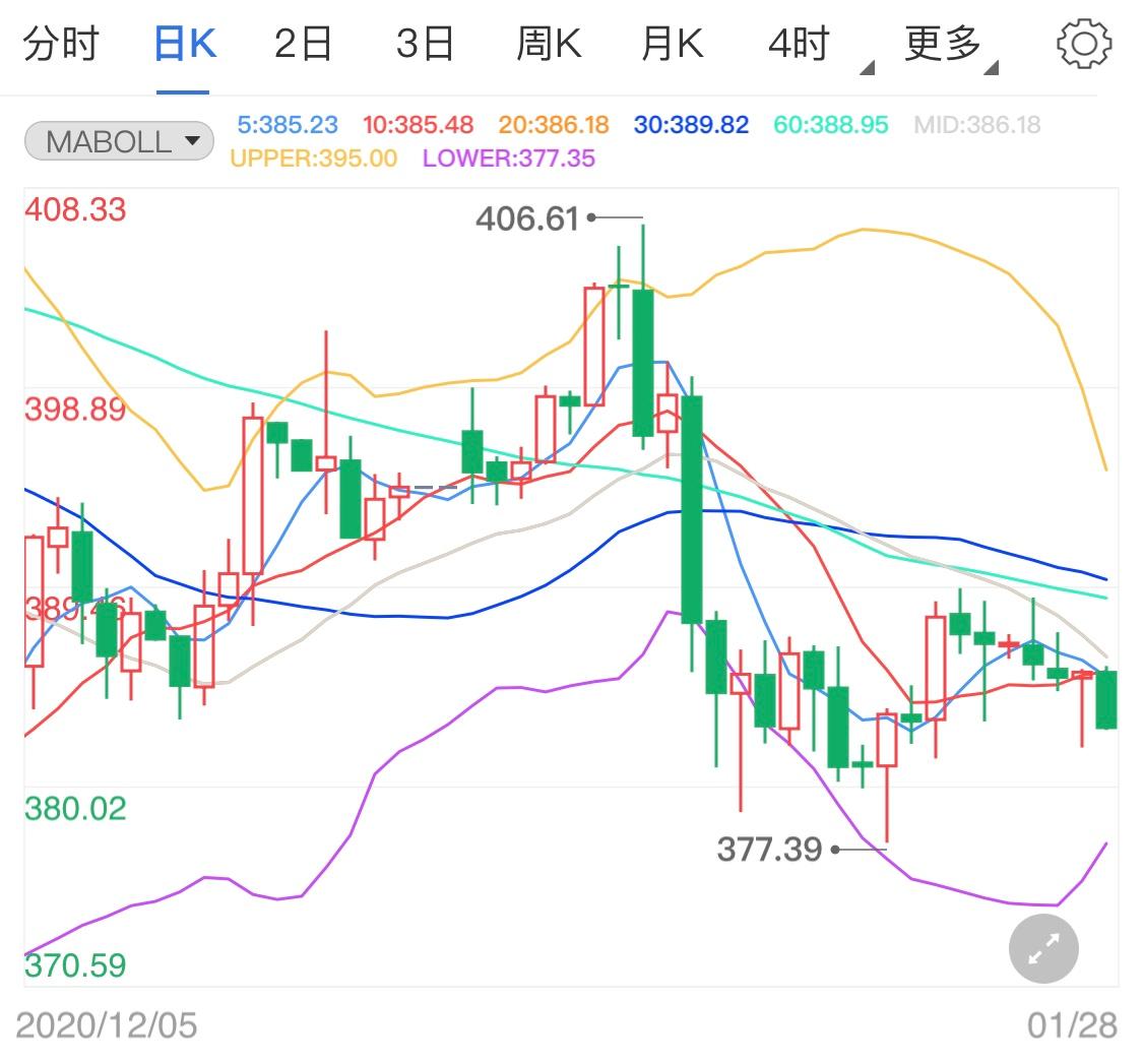 美元指数走软揭示全球货币格局新变化