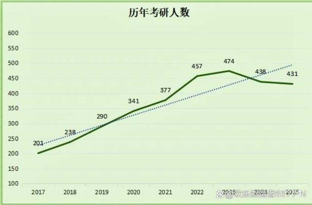 考研人数两年下降86万，原因探究与未来趋势展望